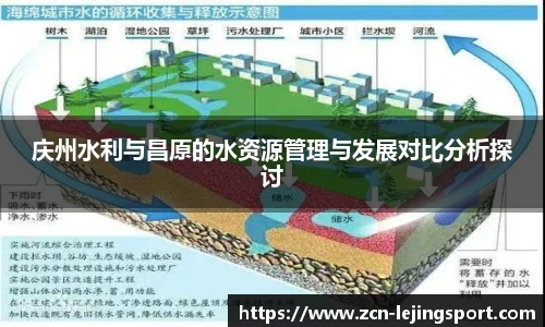 庆州水利与昌原的水资源管理与发展对比分析探讨